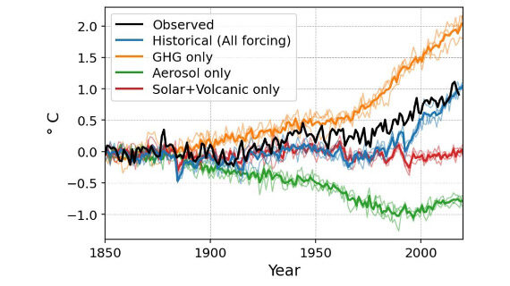 ACCESS simulations: insights into historical climate change