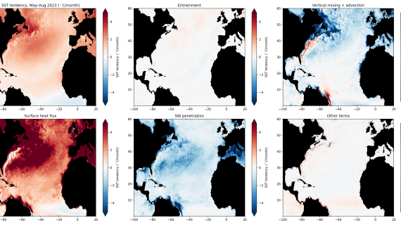 ACCESS models help to unveil the causes of the unprecedented 2023 North Atlantic Ocean heatwave  